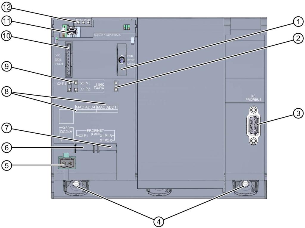 Product overview 2.4 Operating and display elements 2.4.2 Front view of the module without front panels The following figure shows the operator controls and connection elements of the CPU 1517-3 PN/DP.