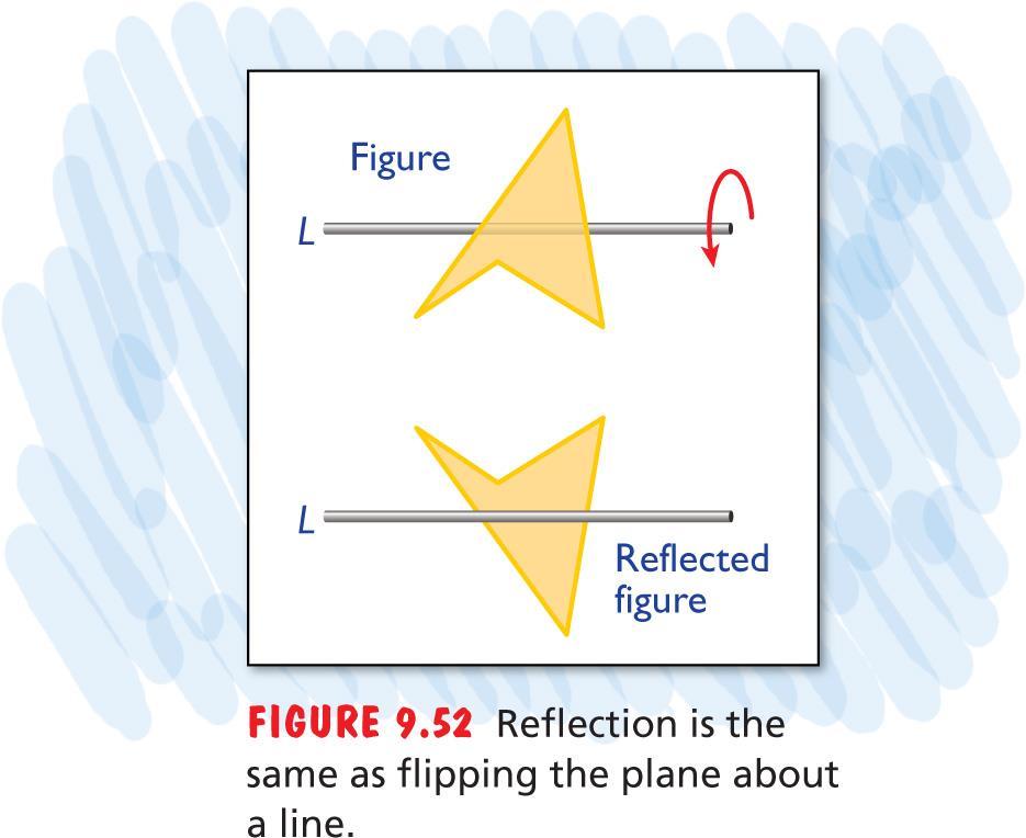 A planar figure has reflectional symmetry about a line L