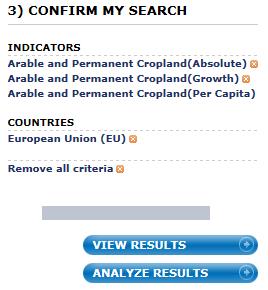 The Countries and Indicators columns contain lists of items you may choose. The lists may be expanded by clicking on the plus sign next to many of the headings.