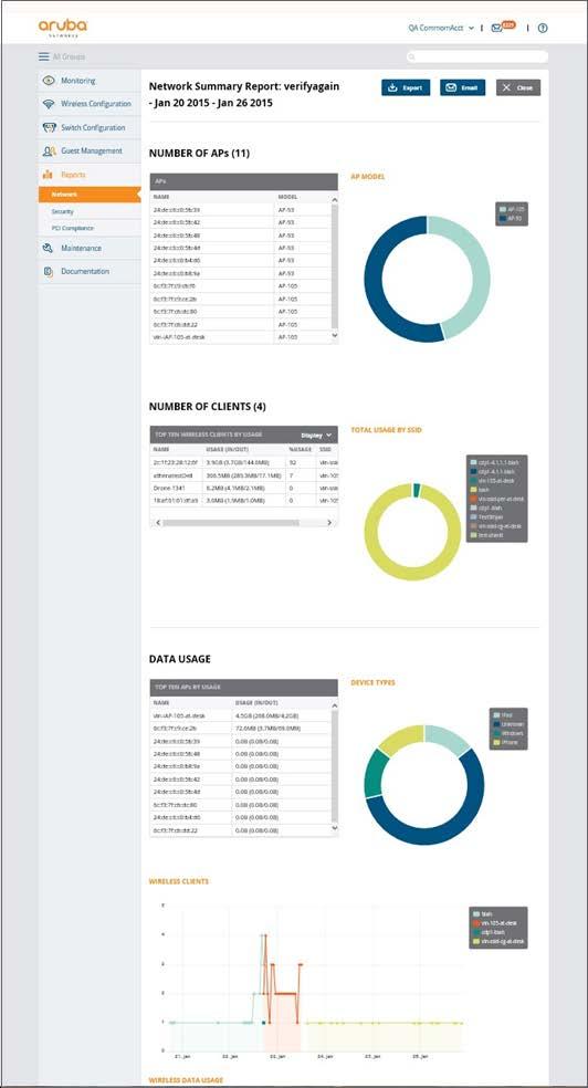 Reporting Store your management data indefinitely so you can create reports containing historical data if needed. View network, AppRF and security snapshots over a predefined period.