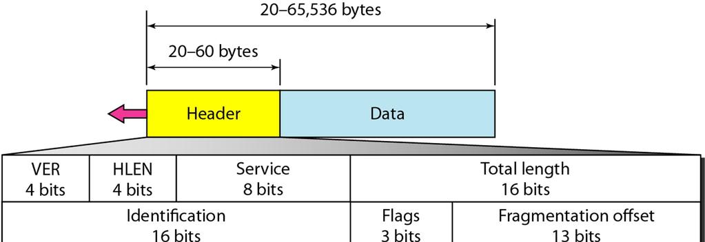 IPv4 datagram