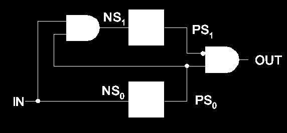 State Transition Diagram Solution A ZERO CHANGE ONE IN PS NS OUT 0 00 00 0 1 00 01 0 0 01 00 1 1 01 11 1 0 11 00 0 1 11