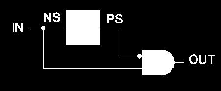 Solution B Output deps not only on PS but also on input, IN Let ZERO=0, ONE=1 IN PS NS OUT 0 0 0 0 0 1 0 0 1 0 1 1 1 1 1 0 NS = IN, OUT = IN PS What s the intuition