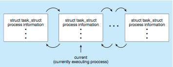 PROCESS REPRESENTATION Process Representation in