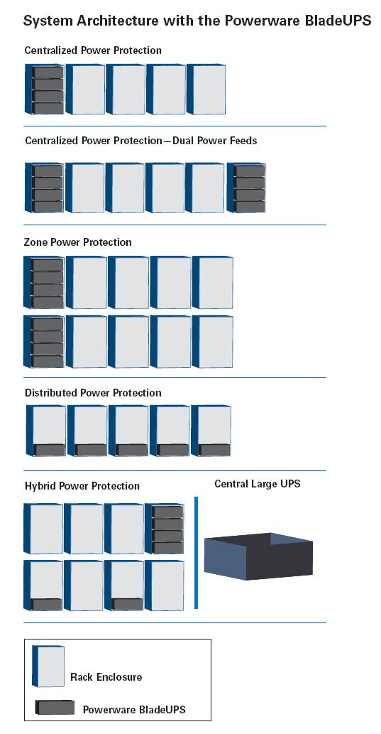 Buy only the power you need; but even more, deploy systems as stand alone 12kW UPS s, then parallel up to 60kW, then if