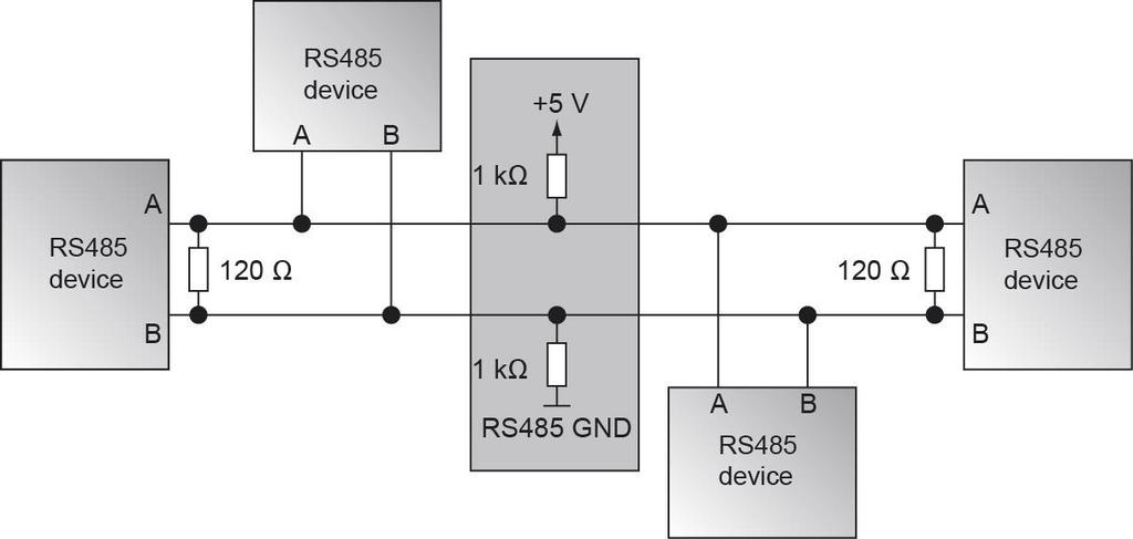 S-DIAS INTERFACE MODULE ISE 021 4.3.3 Wiring Because the RS485 requires a defined quiescent point, a pull-up and pull-down resistor is required in addition to the termination resistor.