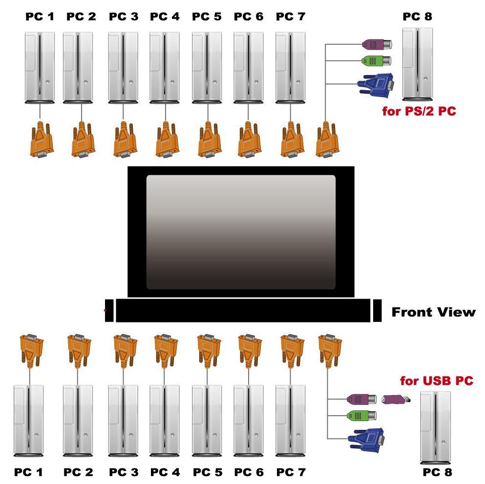 Diagram ( 16 port LCD Drawer ) INSTALLATION On the back of the KVM Switch, each of the 8 / 16 PC ports has a HDB15 type connector.
