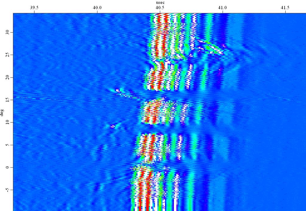 Figure 5. Circumferential 2D 3-skip PC B-scan of asymmetric 90 0 /15 0 axial ID sharp V-notch 0.25mm deep. Probes: FL=40mm, f=15mhz, D=0.5, WP=18mm, δ=26 0, and d=28mm. Color scale is shown in Fig. 3. Figs.