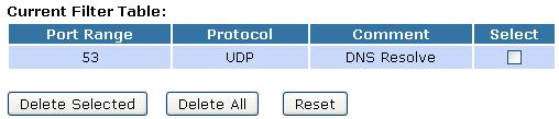 13.2 Port filtering for UDP port 53 Please follow example below to deny the UDP port 53 for both Outbound and Inbound packet. 1. From the left-hand Firewall -> Port Filtering menu.
