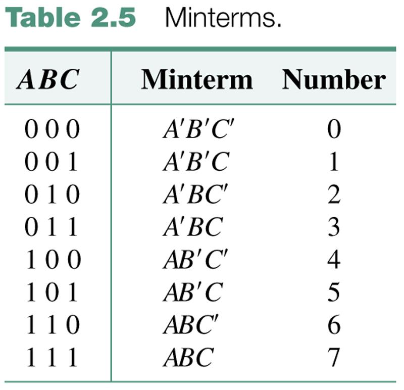 From the truth table