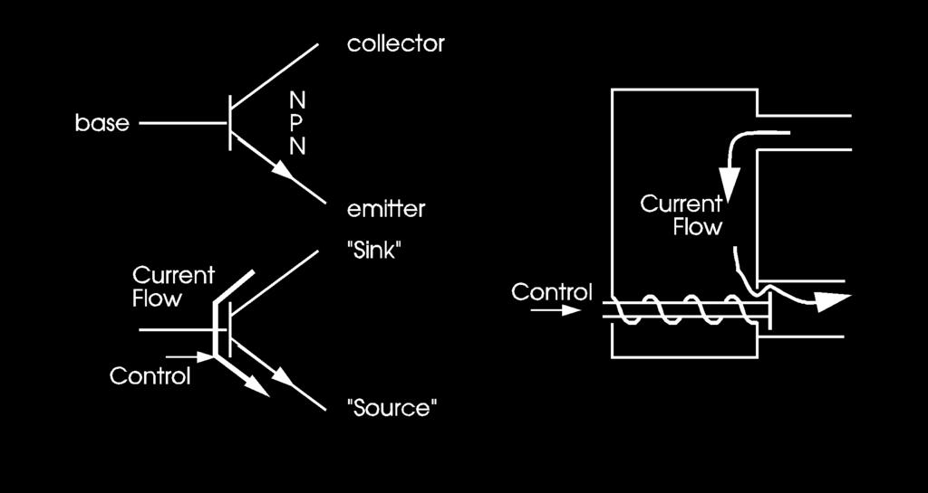 Ken Arnold 10 Simple Switch Transistor Switch NPN BJT SPST switch Shown Open (Off) Off==Open On==Closed