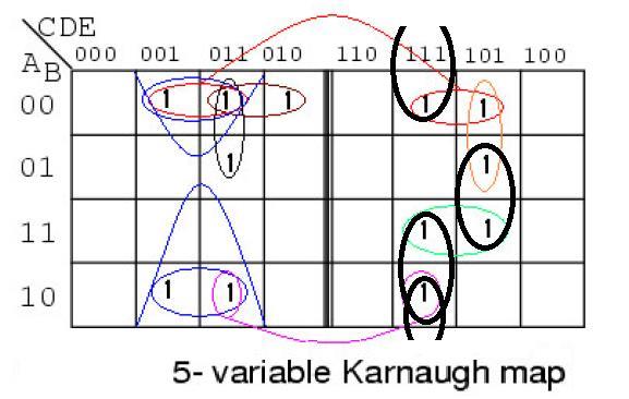 Karnaugh Map 5 Variables A B E+A B CE+A B CD E+A BC DE+A BCD E+ ABCDE+ABCD E+AB C