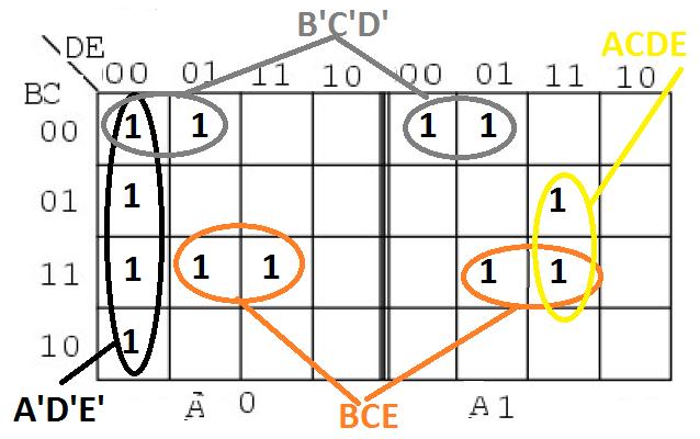Karnaugh Map 5 Variables A B C D E +A B CD E +A BCD E +A BC D E + A B C D E+A BCD