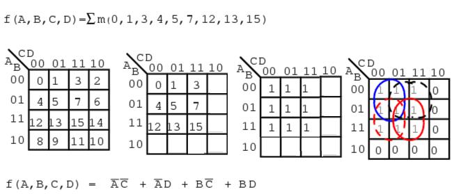 Sum and Product Notation if(a,b,c,d) = Σ m(0,1, 2, 3, 4, 5, 7, 8, 9,