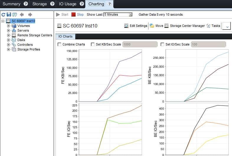 3. Explore the graphs to show that data is immediately displayed in the Charting viewer. a.
