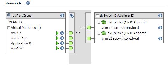 NETWORK TROUBLESHOOTING LOAD BASED TEAMING pswitch LBT reshuffles port binding dynamically based on load and dvuplinks usage to make an efficient use
