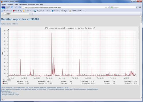TROUBLESHOOTING TOOLS GRAPH-VM http://www.jume.