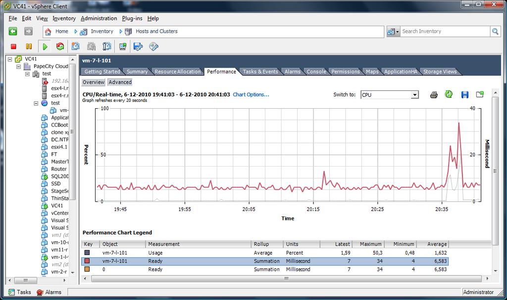 CPU TROUBLESHOOTING CPU READY TIME The vsphere
