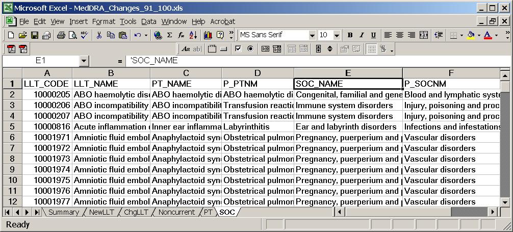 Figure 6. SOC Sheet (Listing of changes in SOC_NAME) As previously mentioned, the MedDRA dictionary is usually released by MSSO every six months.