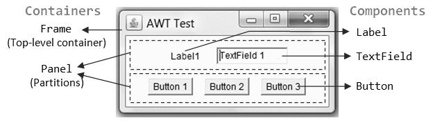 กล ม API ท ใช Programming Graphical User Interface (GUI) AWT (Abstract Windowing Toolkit) และ Swing. AWT ม ต งต งแต JDK 1.0. ส วนมากจะเล กใช และแทนท โดยr Swing components.
