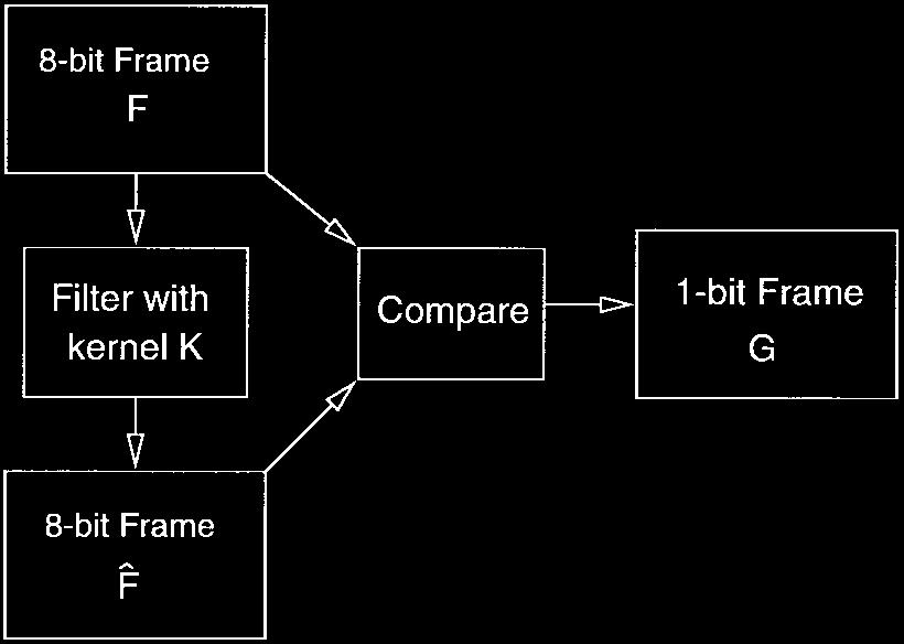 IEEE TRANSACTIONS ON CIRCUITS AND SYSTEMS FOR VIDEO TECHNOLOGY, VOL. 7, NO. 4, AUGUST 1997 703 Fig. 1. Operations for thresholding 8-b frames to 1-b frames.