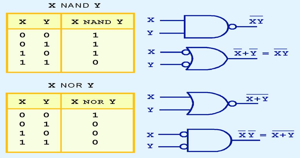 Graphic Symbols and Input-Output Signals for Logic gates 8. TEXT BOOKS: Sanjay Kumar Suman, L.Bhagyalakshmi, S.