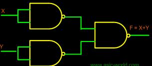 Realization of logic gates using NAND gates: Implementing an inverter using NAND gate Input Output Rule (X.