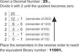7. LECTURE NOTES: (45 Minutes) Number system conversions The hexadecimal (base 16) number system (often called "hex" for short) provides us with a shorthand method of working with binary numbers.