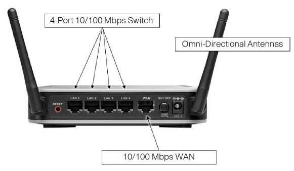 Figure 2 shows back panel of the Cisco RV 120W. Figure 3 shows a typical configuration using the firewall. Figure 2.