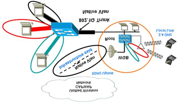 Inter-subnet mobility is supported with this feature for VLAN clients behind the WGB with a limitation that, dynamic interface for all VLANs of the WGB should be configured in all the controllers.