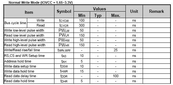 8 Command/AC Timing 81 Timing characteristics 811