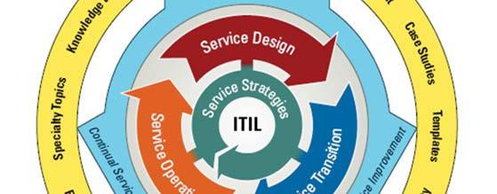 Why is ITIL V3 Important?