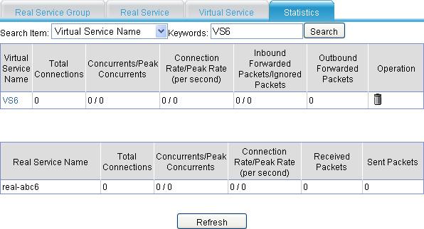Figure 33 Statistics Load balancing configuration examples Layer 4 IPv4 server load balancing configuration example Network requirements As shown in Figure 34, three servers Server A, Server B, and