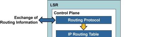 Layer 3 Switch Processing In Layer 3 switches, the control path and data path are relatively independent. The control path code, such as routing protocols, runs on the route processor.