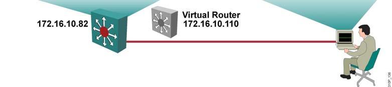 group becomes the active router. The default priority is 100.