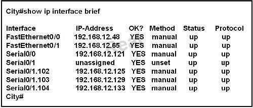 A network associate has configured OSPF with the command: City(config-router)# network 192.168.12.64 0.