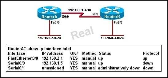 Hosts in network 192.168.2.0 are unable to reach hosts in network 192.168.3.0. Based on the output from RouterA, what are two possible reasons for the failure? (Choose two.) A.