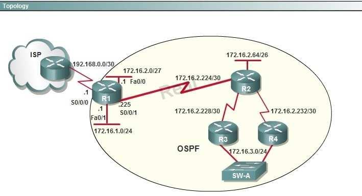 R1 is configured with the default configuration of OSPF.