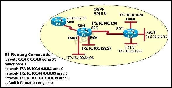 Assume that all router interfaces are operational and correctly configured. In addition, assume that OSPF has been correctly configured on router R2.