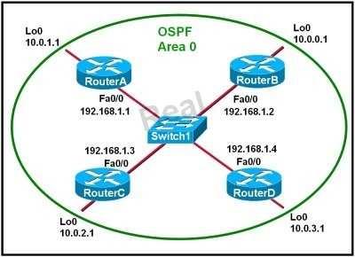 default route in its routing table, you can advertise theexisting 0.0.0.0/0 into the OSPF domain with the default-information originate router configuration command.2.