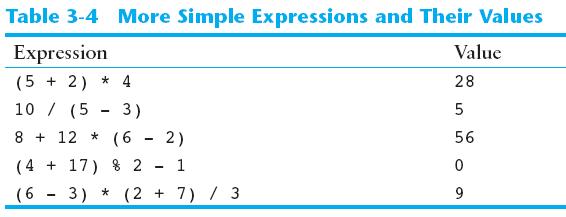 Order of Operations Associativity of Operators - (unary negation) associates right to left *, /, %, +, - associate right to left parentheses ( ) can be used to