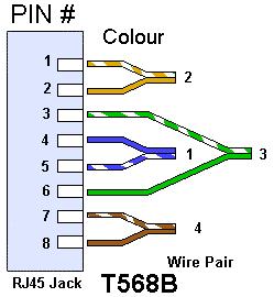 WS1718 38/52 Twisted Pair Cables (1/2) The wires of twisted-pair cables are twisted