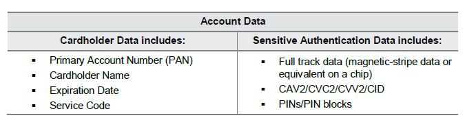 Common PCI Terms 1. CHD - Card Holder Data 2.
