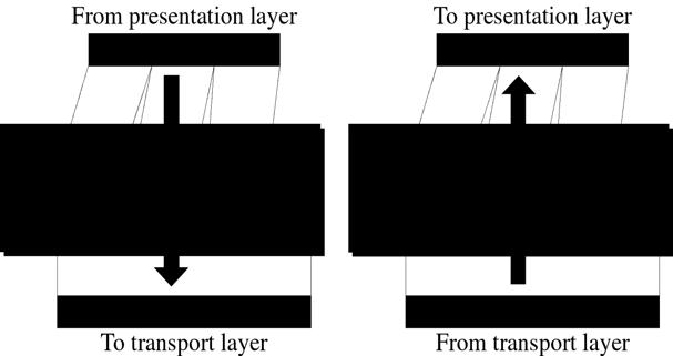 reassembly Transport Layer