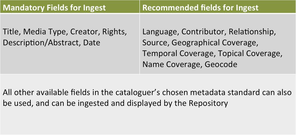 Selection of fields Balance between facilitating search of the repository, and not wishing to discourage