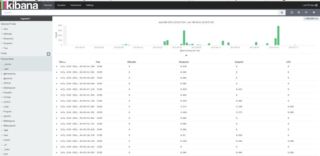 Kibana (ELK) Here we use Logstash to feed data into Elasticsearch and view in Kibana (all