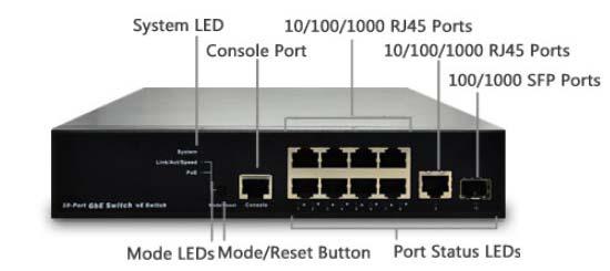 PSGS-2610F L2+ Managed GbE PoE Switch Overview PSGS-2610F L2+ Managed PoE+ Switch is a next-generation Ethernet Switch offering full suite of L2 features, better PoE functionality and usability,