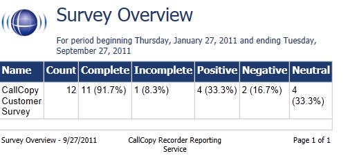The Recordings column shows the number, if any, of respondent voice recordings.