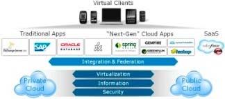Builder ENABLING TECHNOLOGY Private, Hybrid, Public Clouds