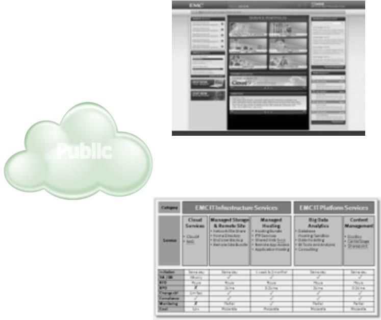 Portal Public Cloud Private